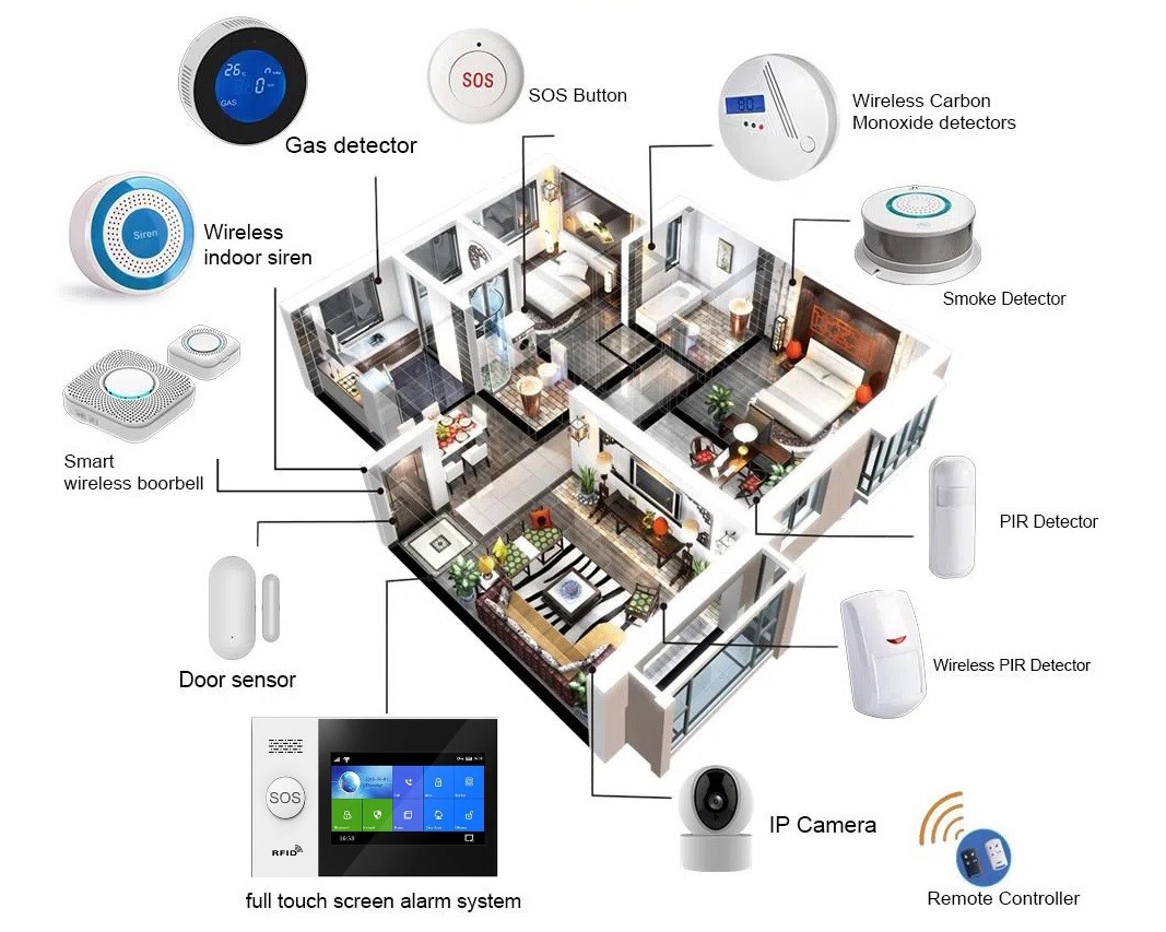 PGST PG107 : Wireless home alarm kit