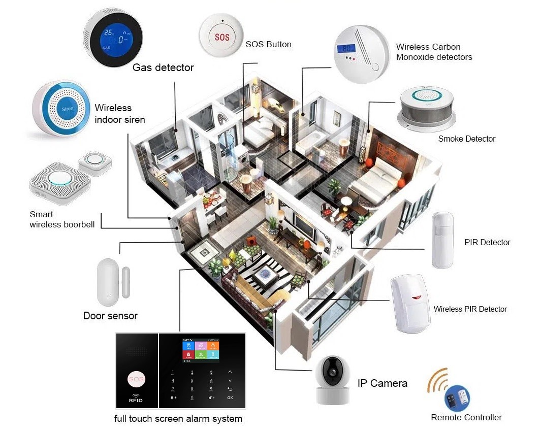 PGST PG108 : Kit Complet D'alarme De Maison Sans Fil